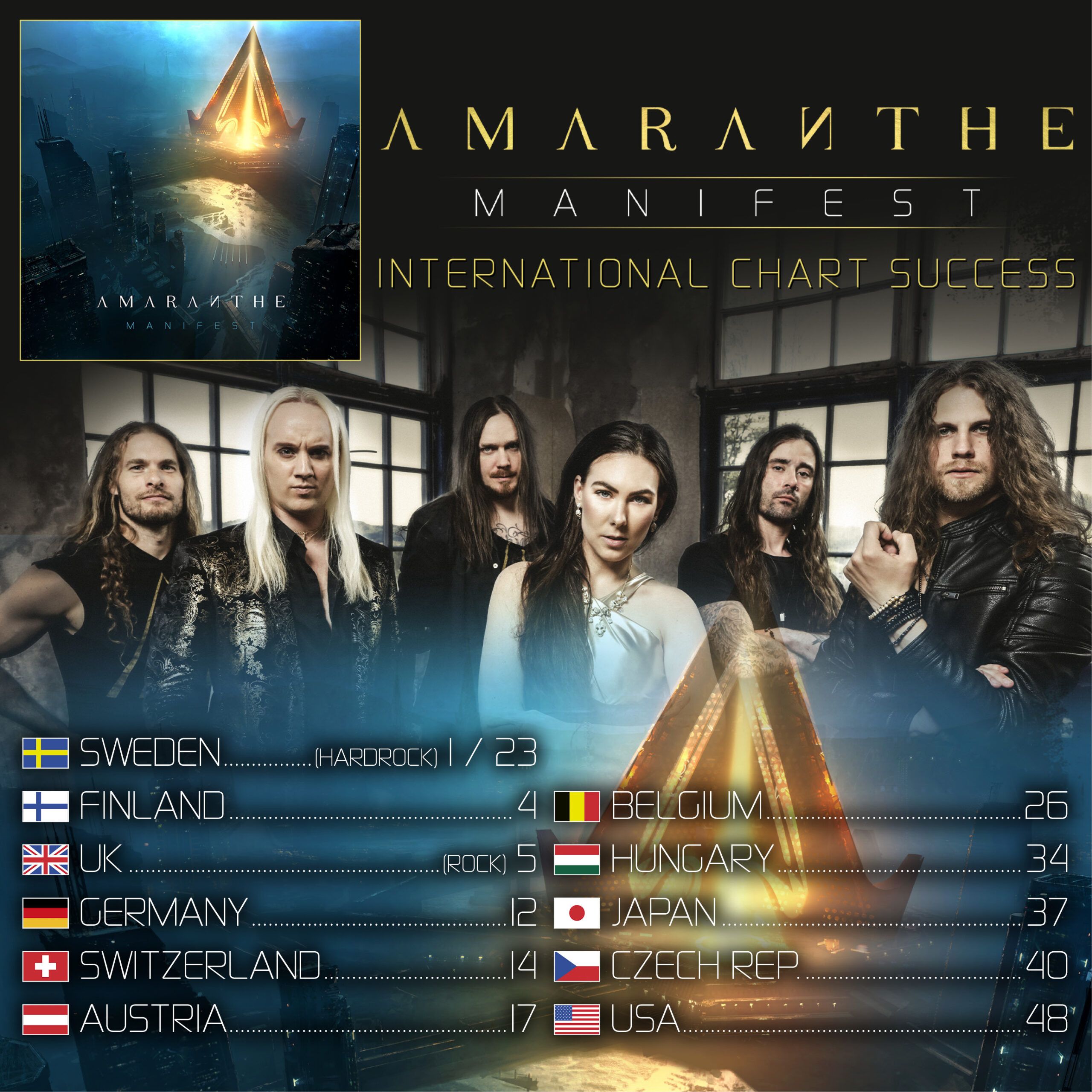 "Manifest" auf Platz #12 der deutschen Albumcharts