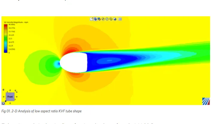 Computational fluid dynamics modeling of the Kamm Tail tube shaping on Trek's new Madone 7-Series frame