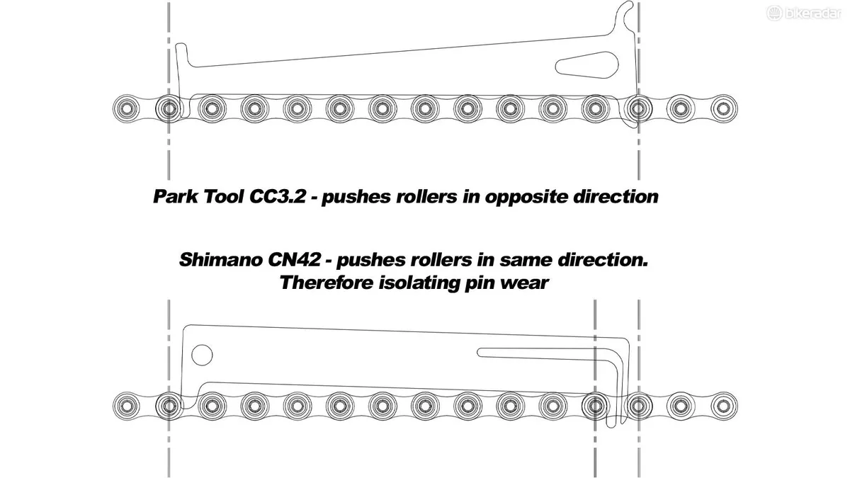 Chain wear checker diagram