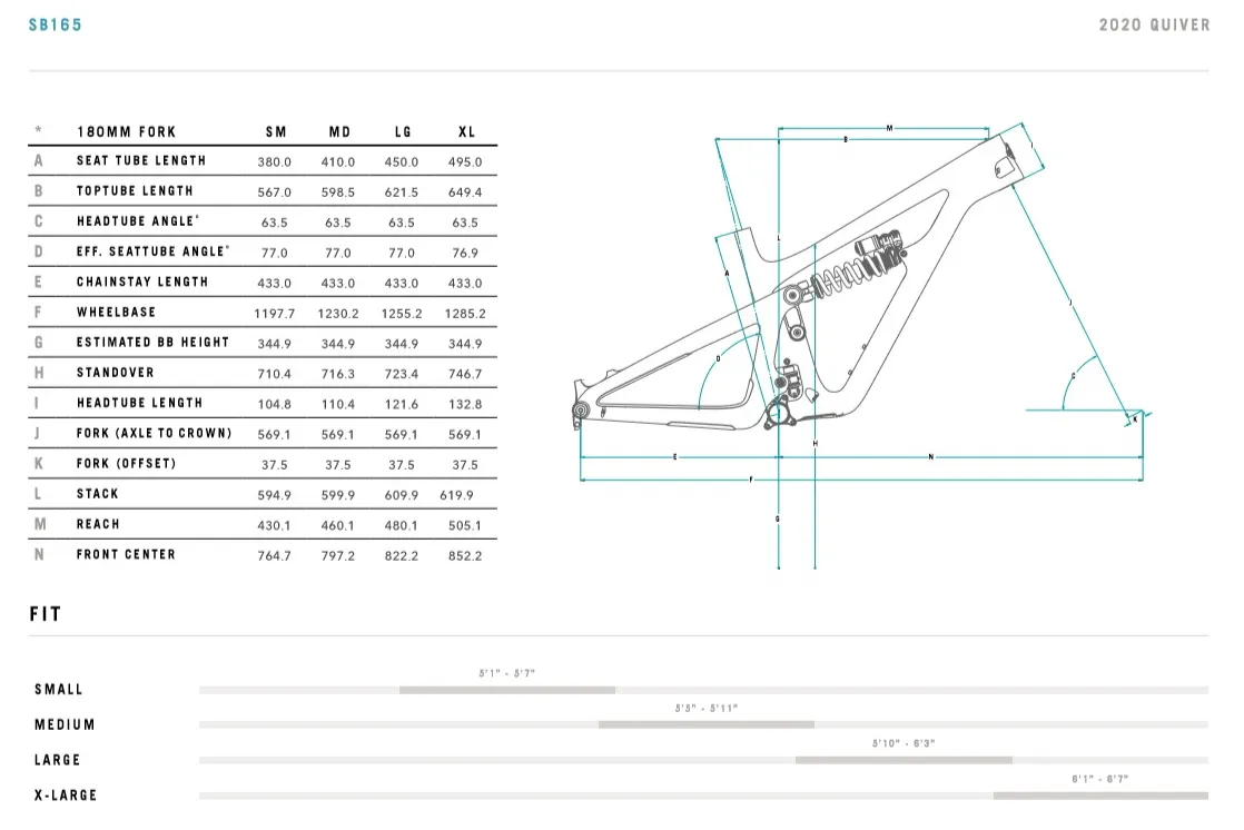 Yeti SB165 geometry table