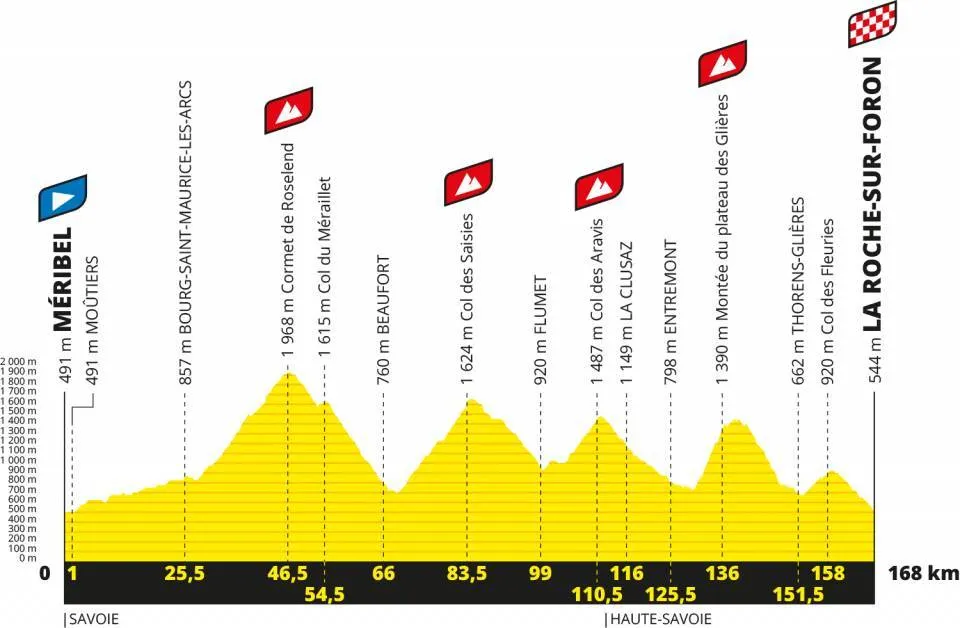 Tour de France 2020, stage 18