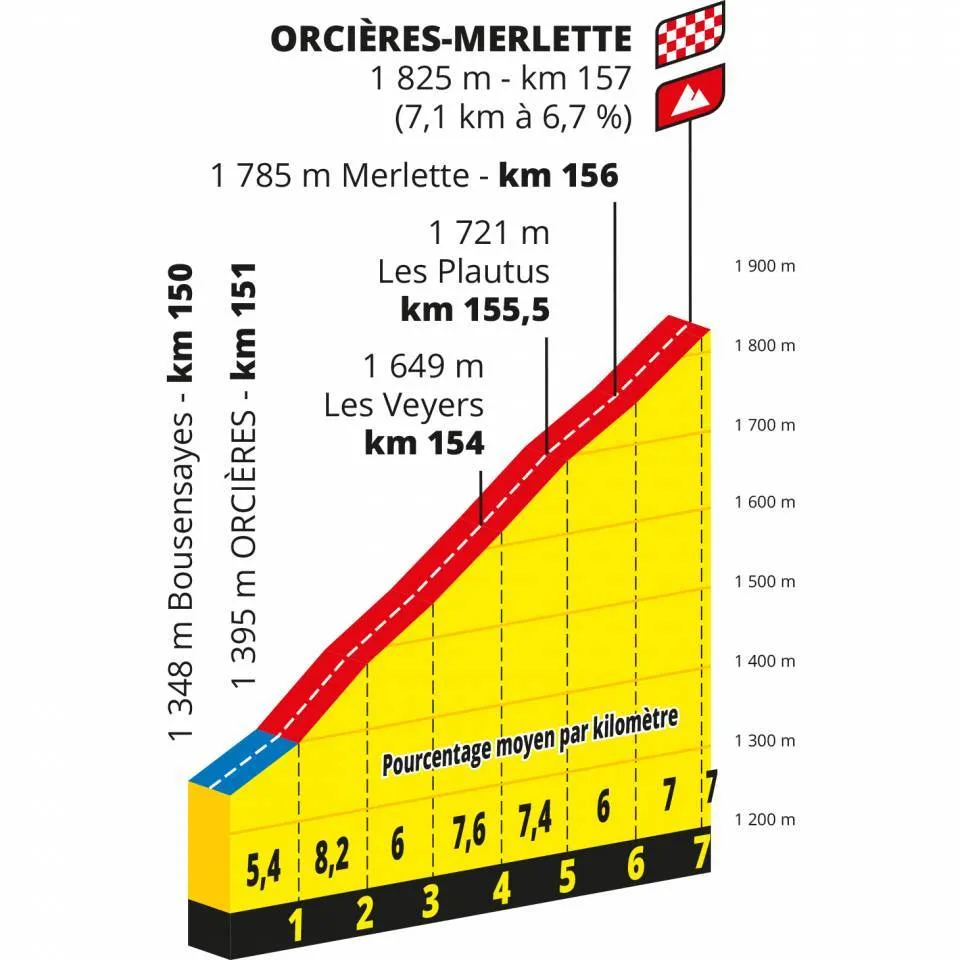 Tour de France 2020, stage 4