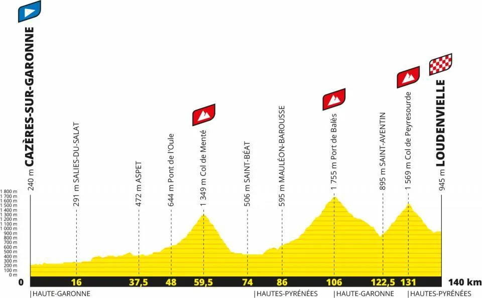 Tour de France 2020, stage 8
