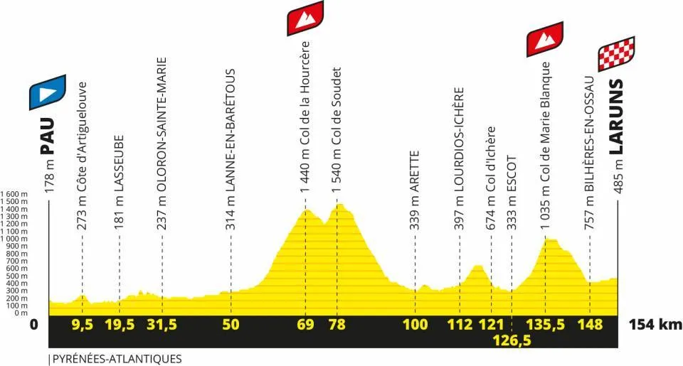 Tour de France 2020, stage 9