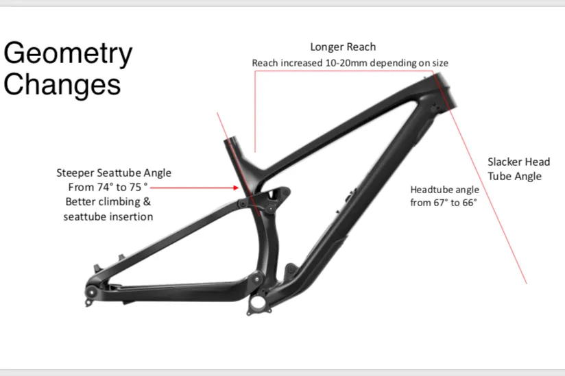 Trek Fuel EX mountain bike frame improvements