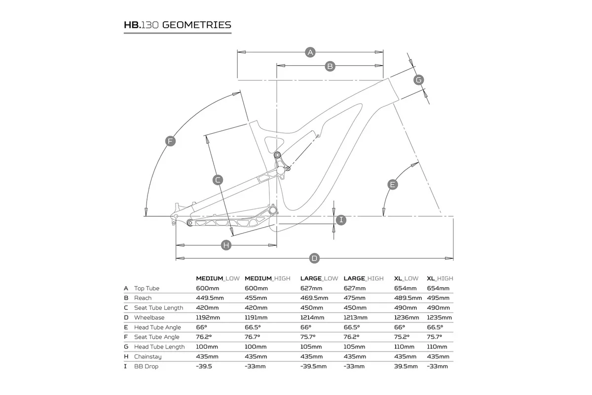 Hope HB130 geometry