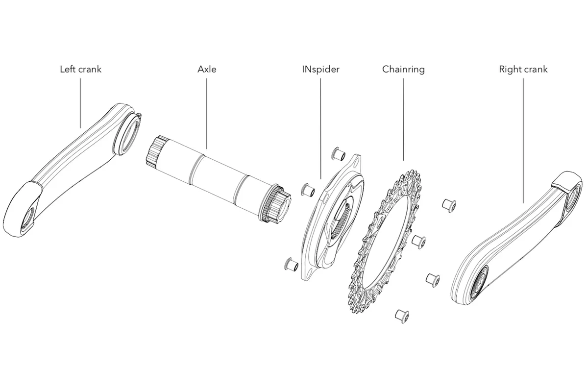 Rotor INspider exploded diagram