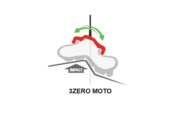 Zipp 3Zero Moto wheelset