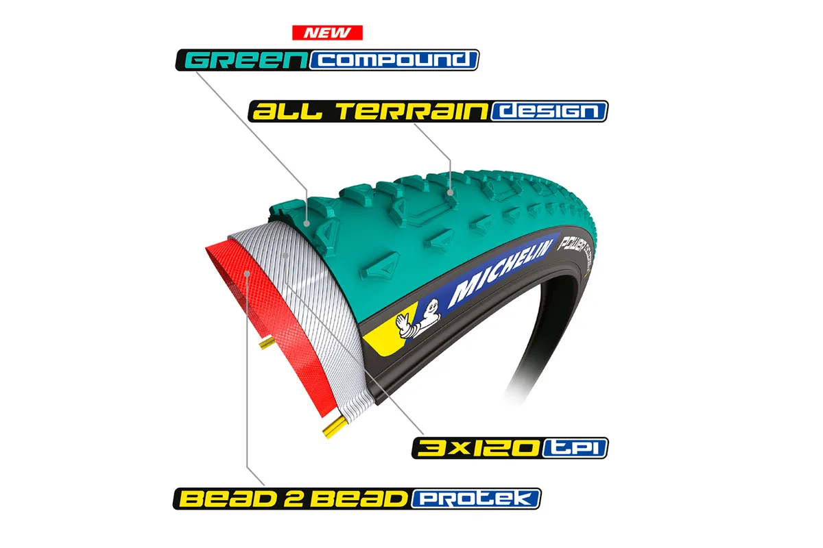 Michelin Power Cyclocross Jet TLR tyre