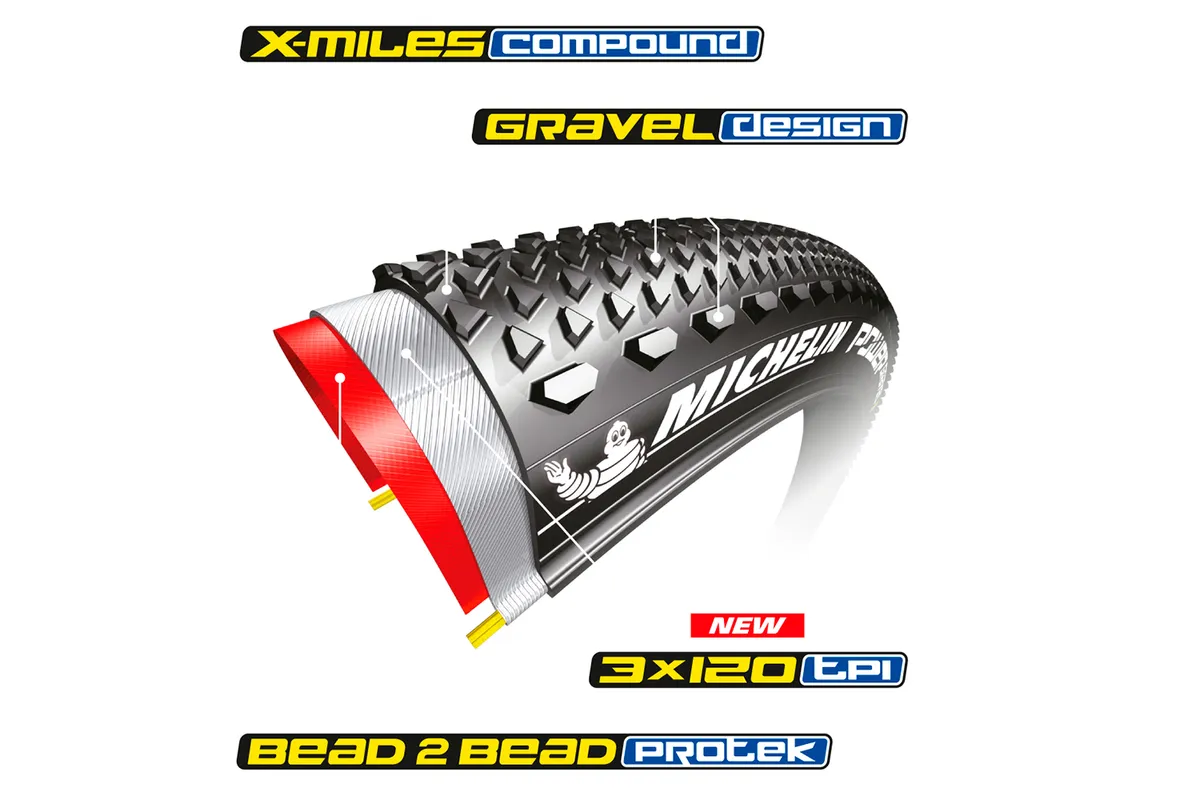 Michelin Power Gravel Tubeless Ready tyre