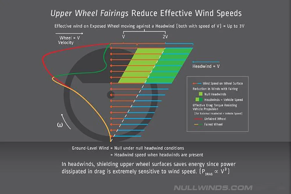 RSAERO технология. Torque Drag. Exposure Wheel. Flywheel Fairing Wolf Black.