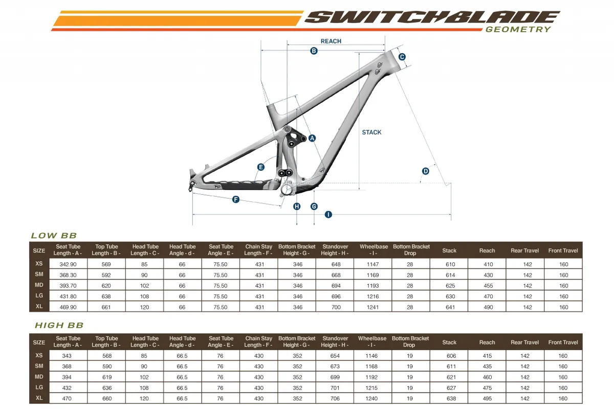 Pivot Switchblade trail/enduro mountain bike geometry chart