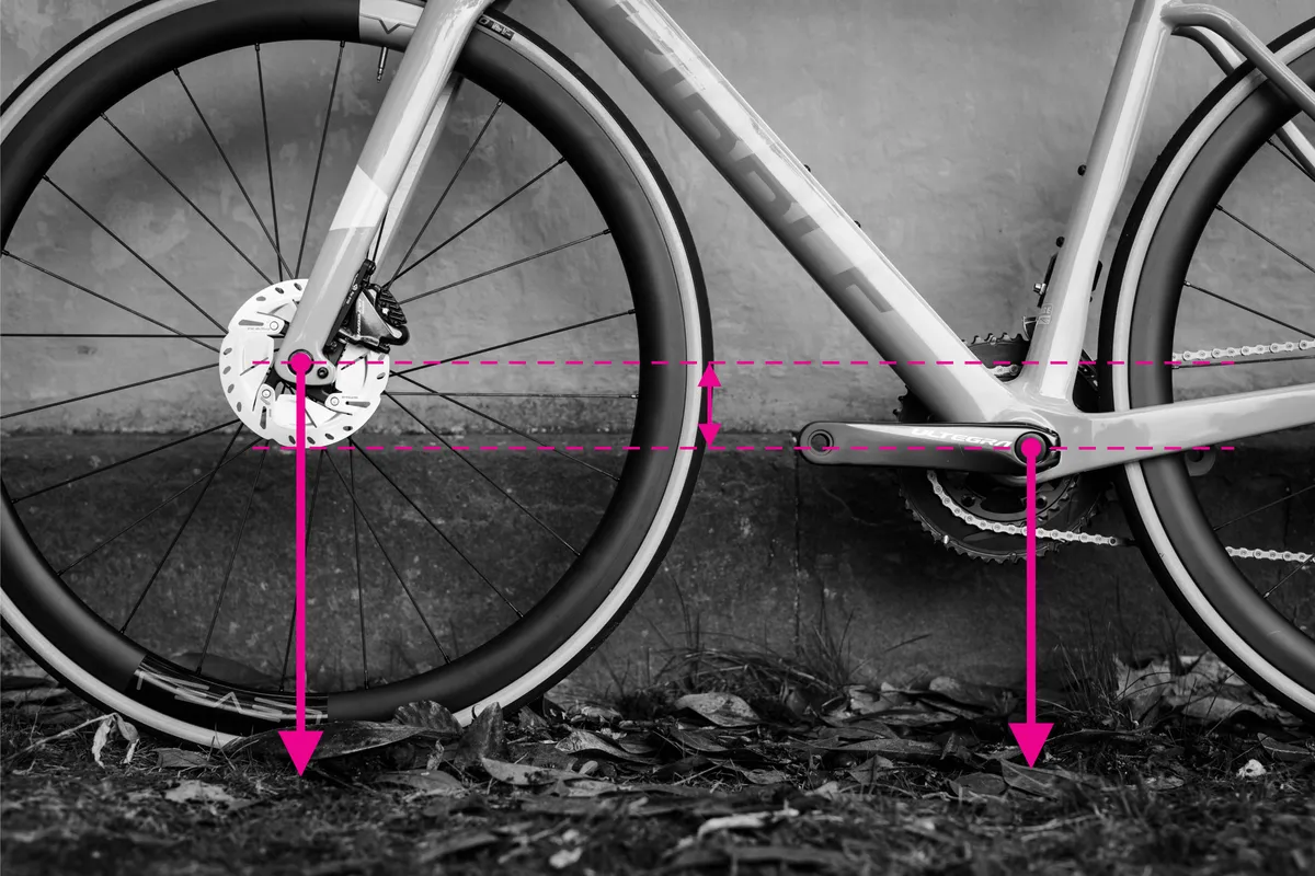 BB drop measurement demonstrated on a bike frame