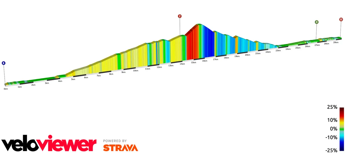 Virtual Tour de France, stage two