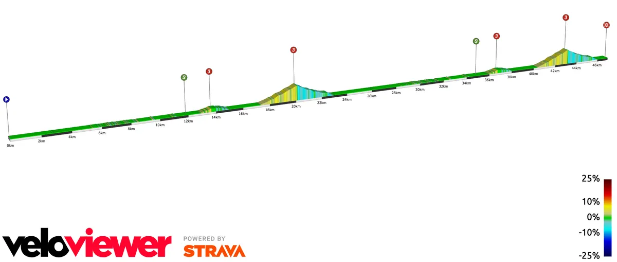 Virtual Tour de France, stage four