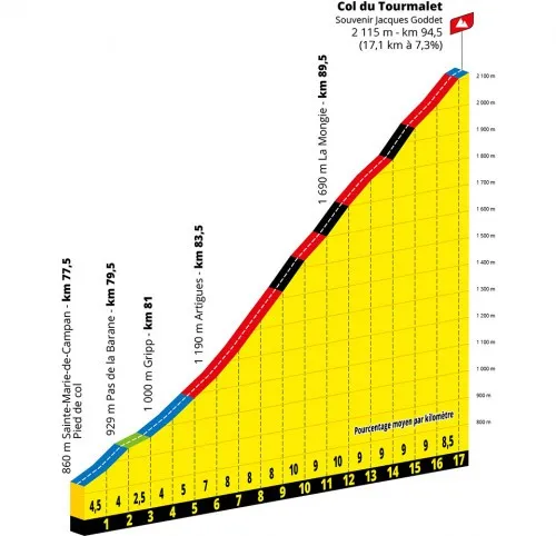 Tour de France 2021 climb – Col du Tourmalet
