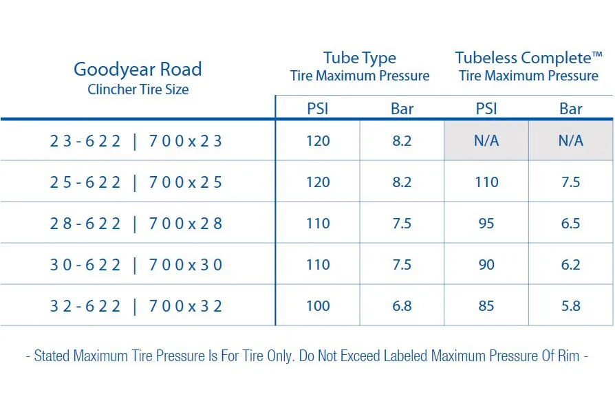 Goodyear Road Pressure Chart