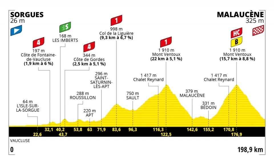 Mont Ventoux features twice on a mouth-watering stage 11