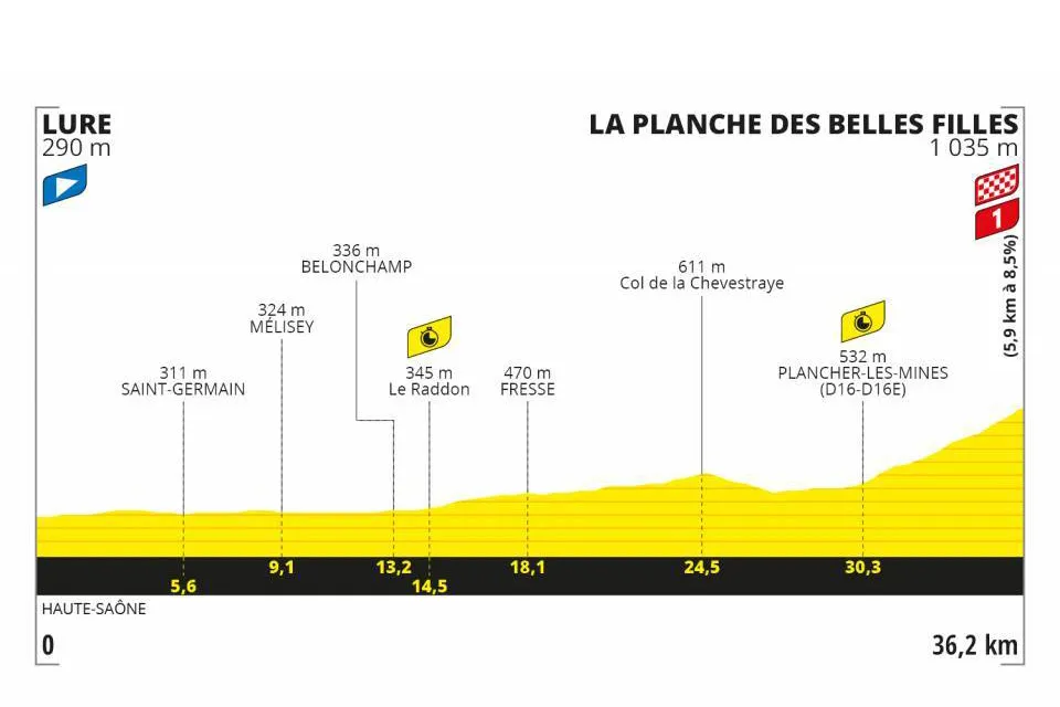 Tour de France 2020 stage 20
