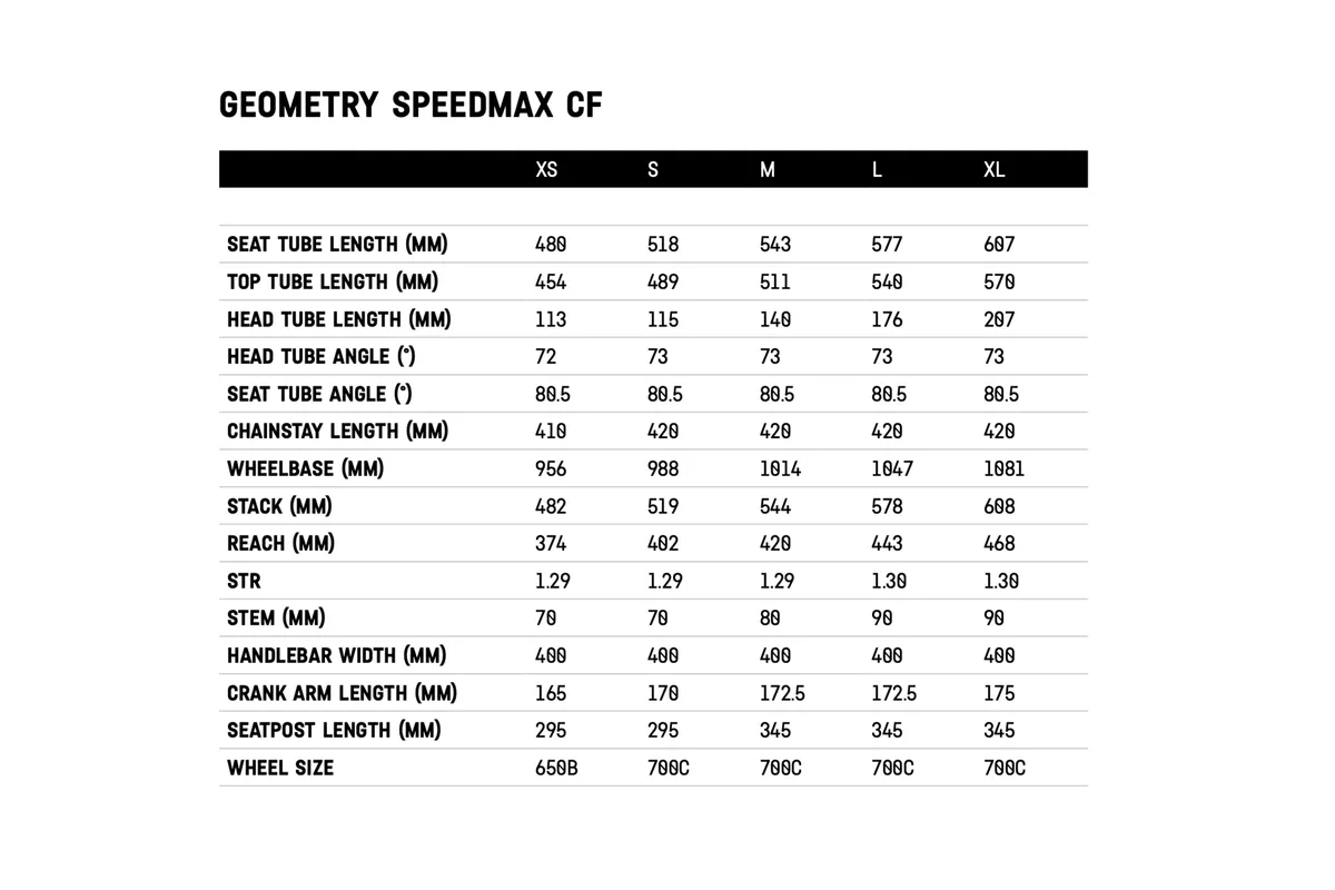2021 Canyon Speedmax CF Disc geometry