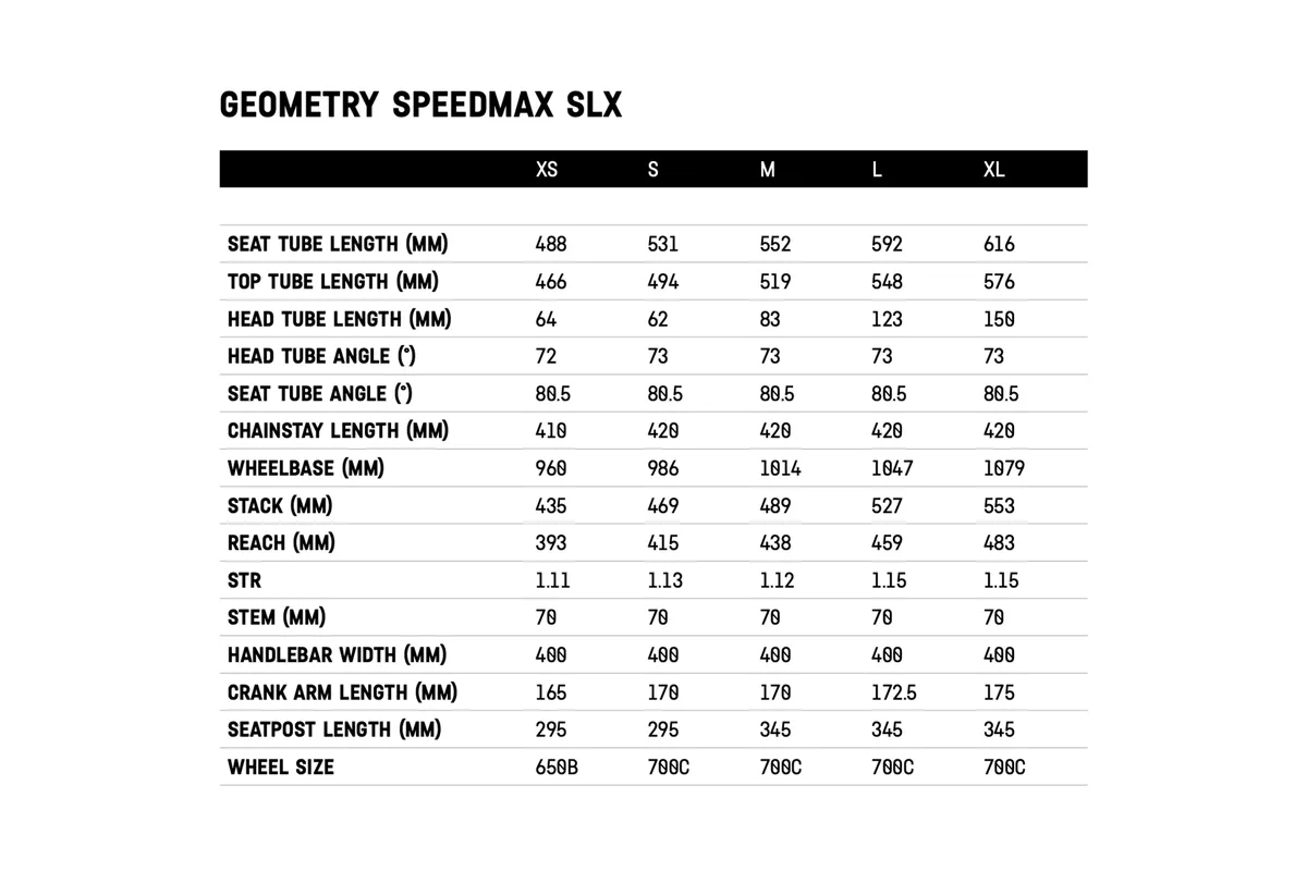 2021 Canyon Speedmax CF SLX Disc geometry
