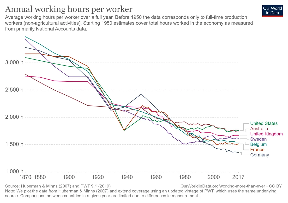 annual-working-hours-per-worker