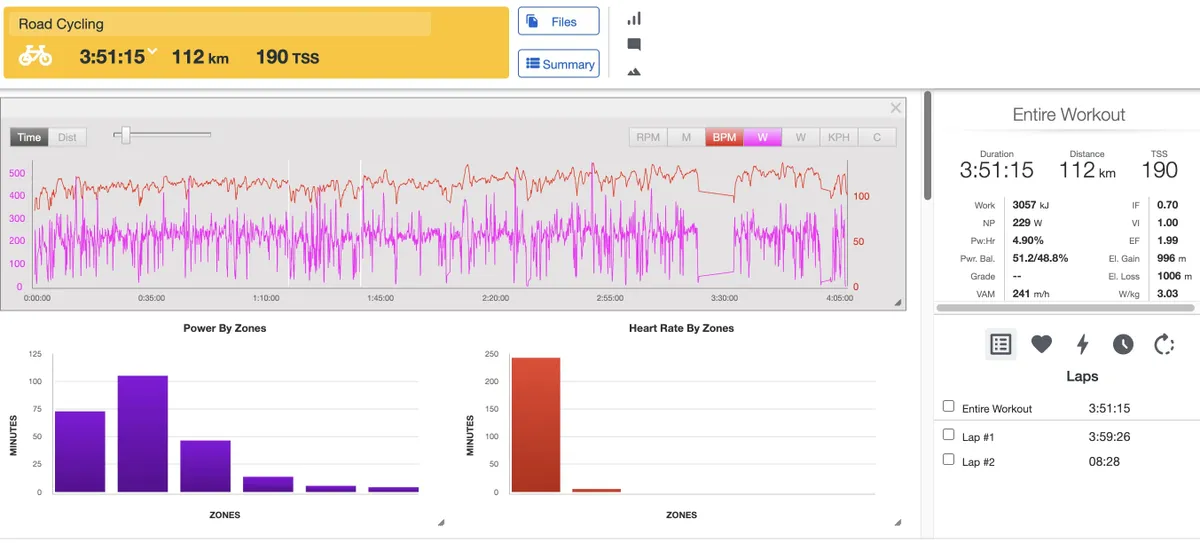 Screenshot of Training Peaks HR and power graph