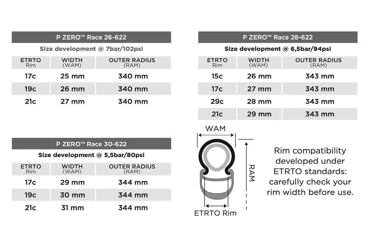 Pirelli P Zero Race size guide