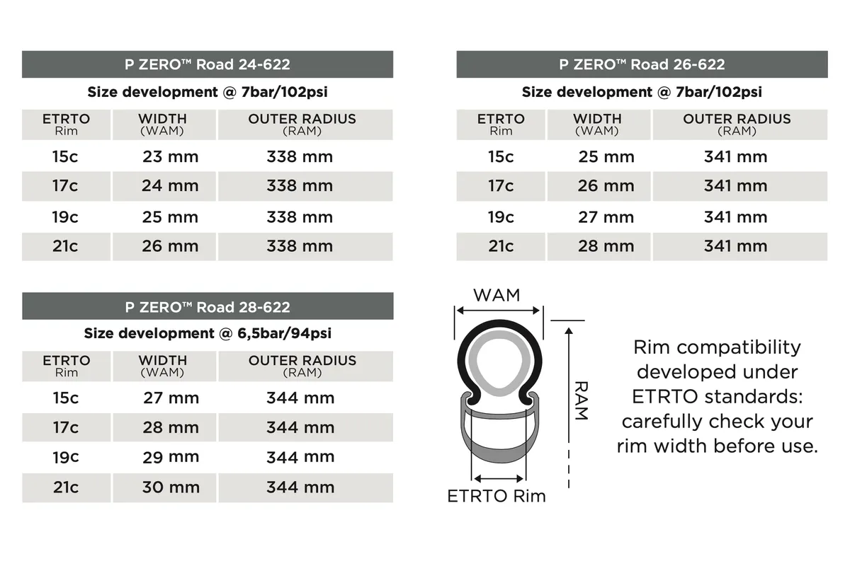 Pirelli P Zero Road size guide