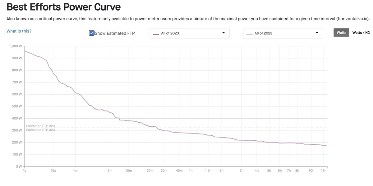 Strava power curve Critical Power explainer