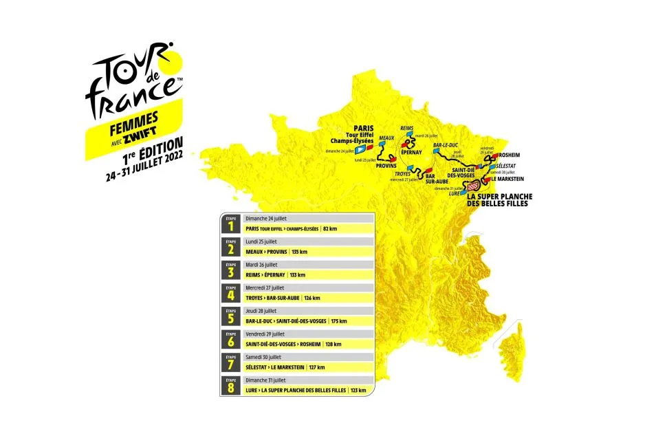Tour de France Femmes 2022 route