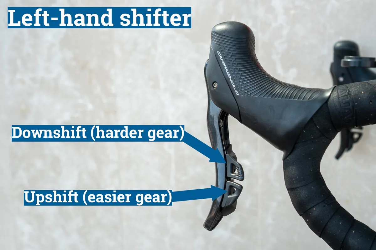 Annotated image of Campagnolo Super Record Wireless lever button functions