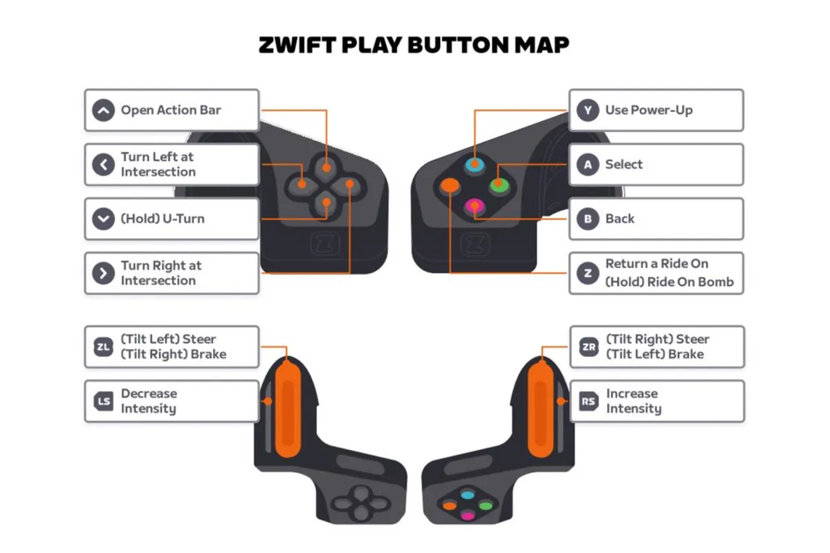 Zwift Play button map