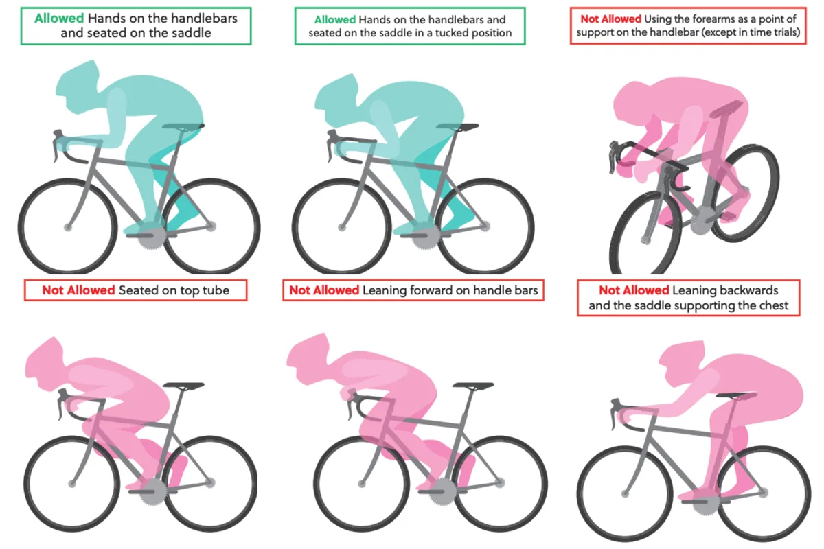 UCI diagram showing allowed and not allowed riding positions