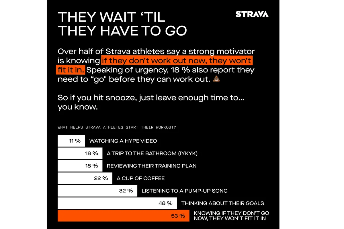 Graphic showing reasons for starting a Strava activity