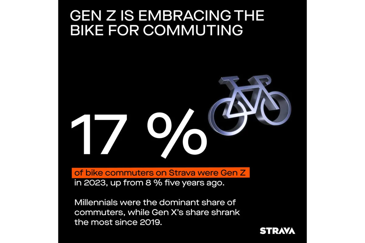 Graphic showing share of bike cpmmuters by generation