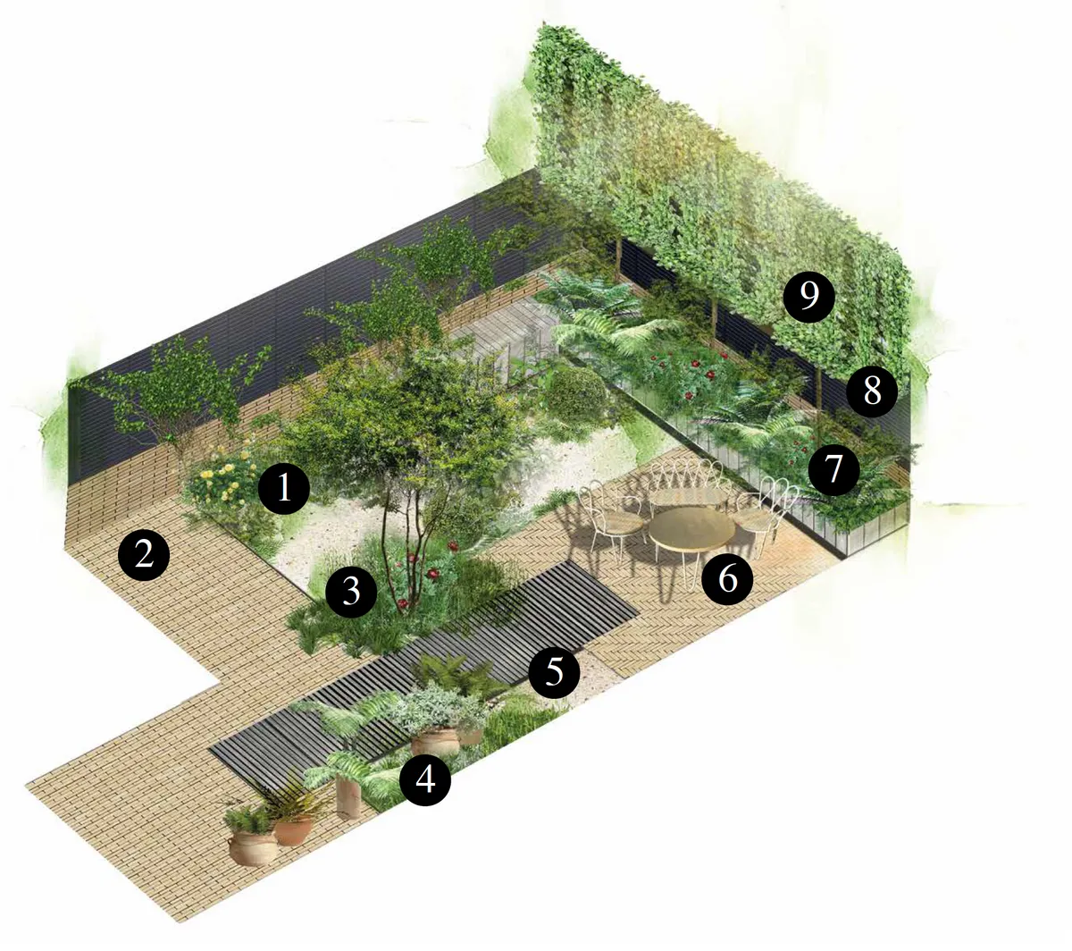 Balance garden design with numbers