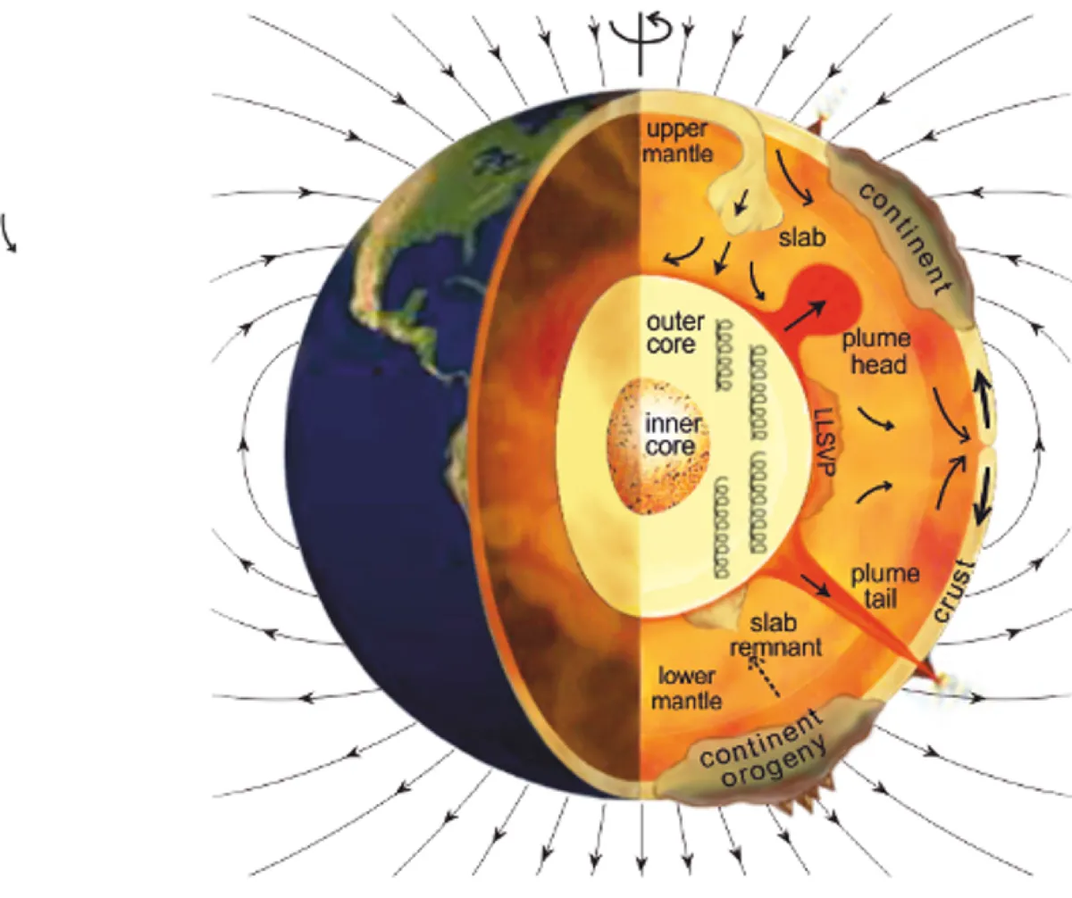 A cartoon cross-section (not to scale) of Earth’s interior © Kay Lancaster, University of Liverpool, Author provided