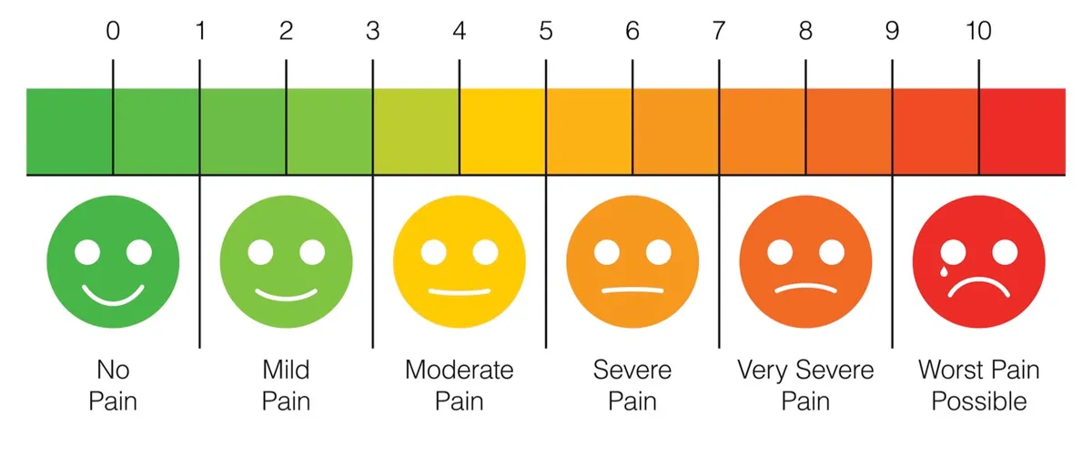 Pain scale © Getty