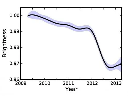Brightness of KIC 8462852 as a function of time. © Ben Montet