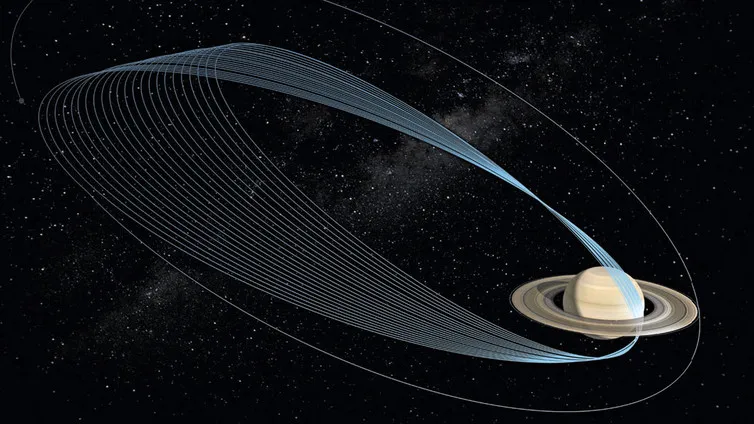 Grand finale orbits © NASA/JPL-Caltech
