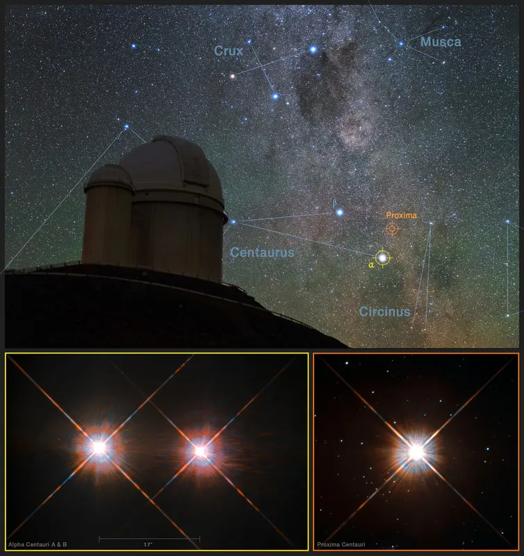A view of the southern skies with images of the stars Proxima Centauri (lower-right) and the double star Alpha Centauri AB (lower-left) from the NASA/ESA Hubble Space Telescope. Y. Beletsky (LCO)/ESO/ESA/NASA/M. Zamani