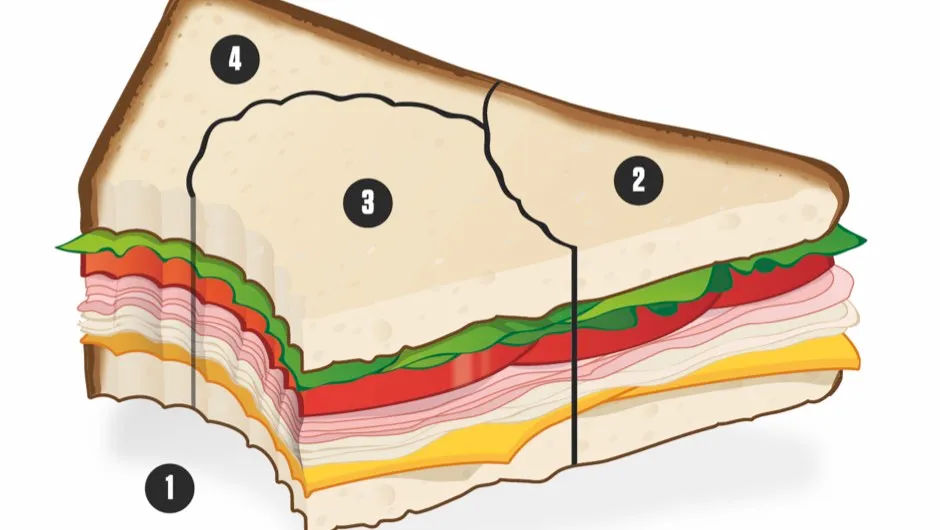 Why do triangular sandwiches taste better than rectangular ones?