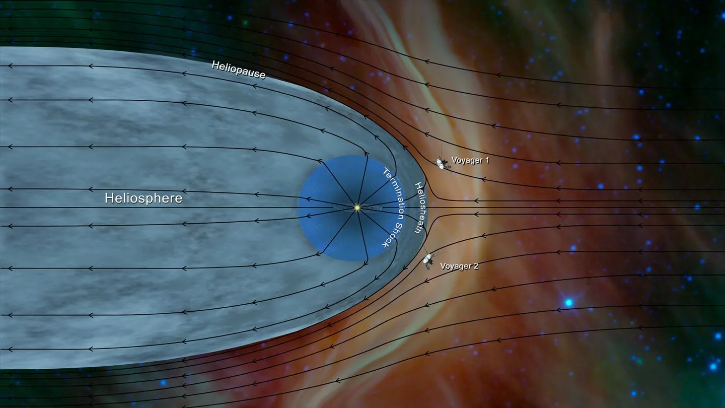 Data from Voyager 2 has helped further characterise the structure of the heliosphere © NASA JPL/PA
