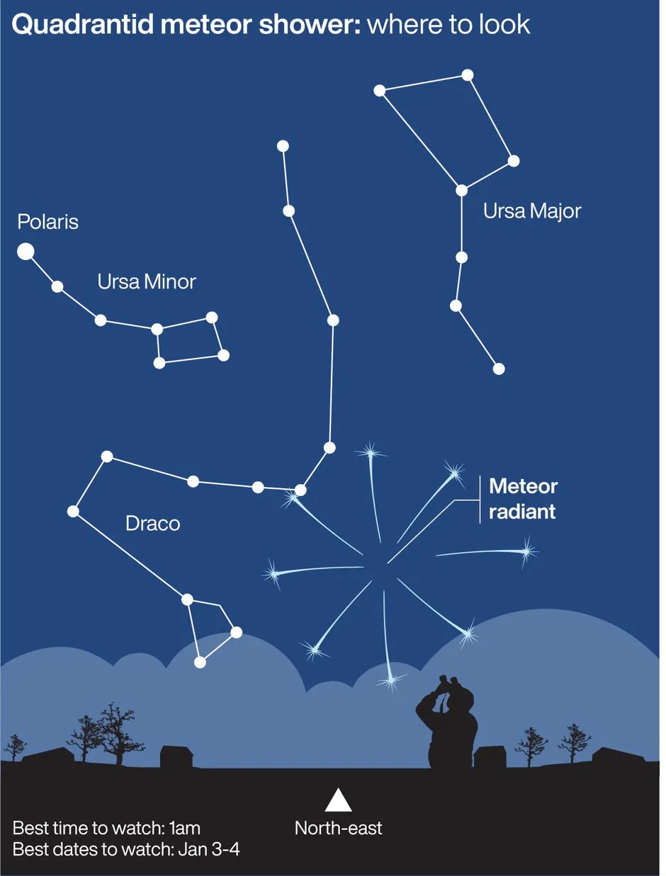 Quandrantid meteor shower: where to look © PA Graphics