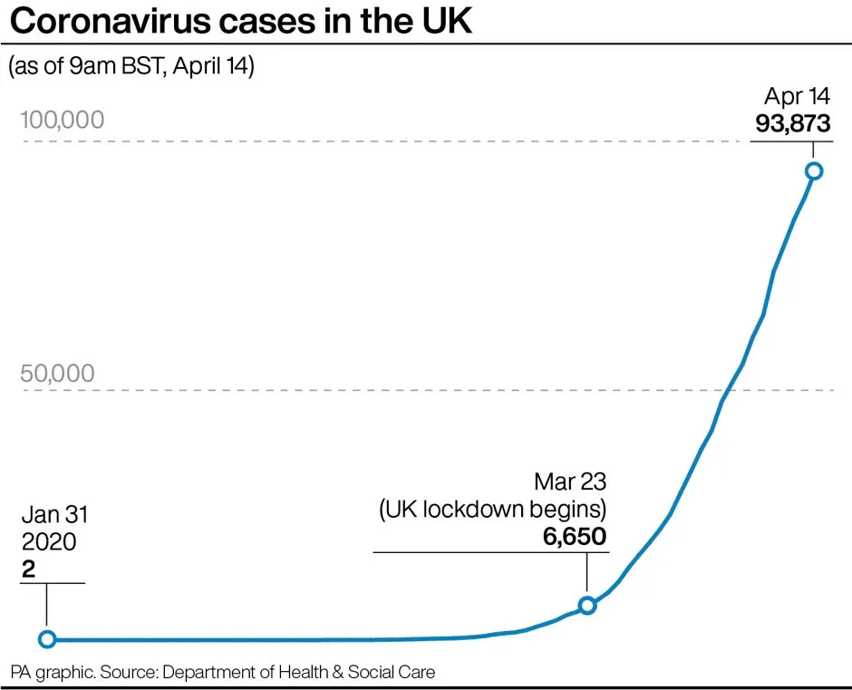 Coronavirus cases in the UK © PA Graphics