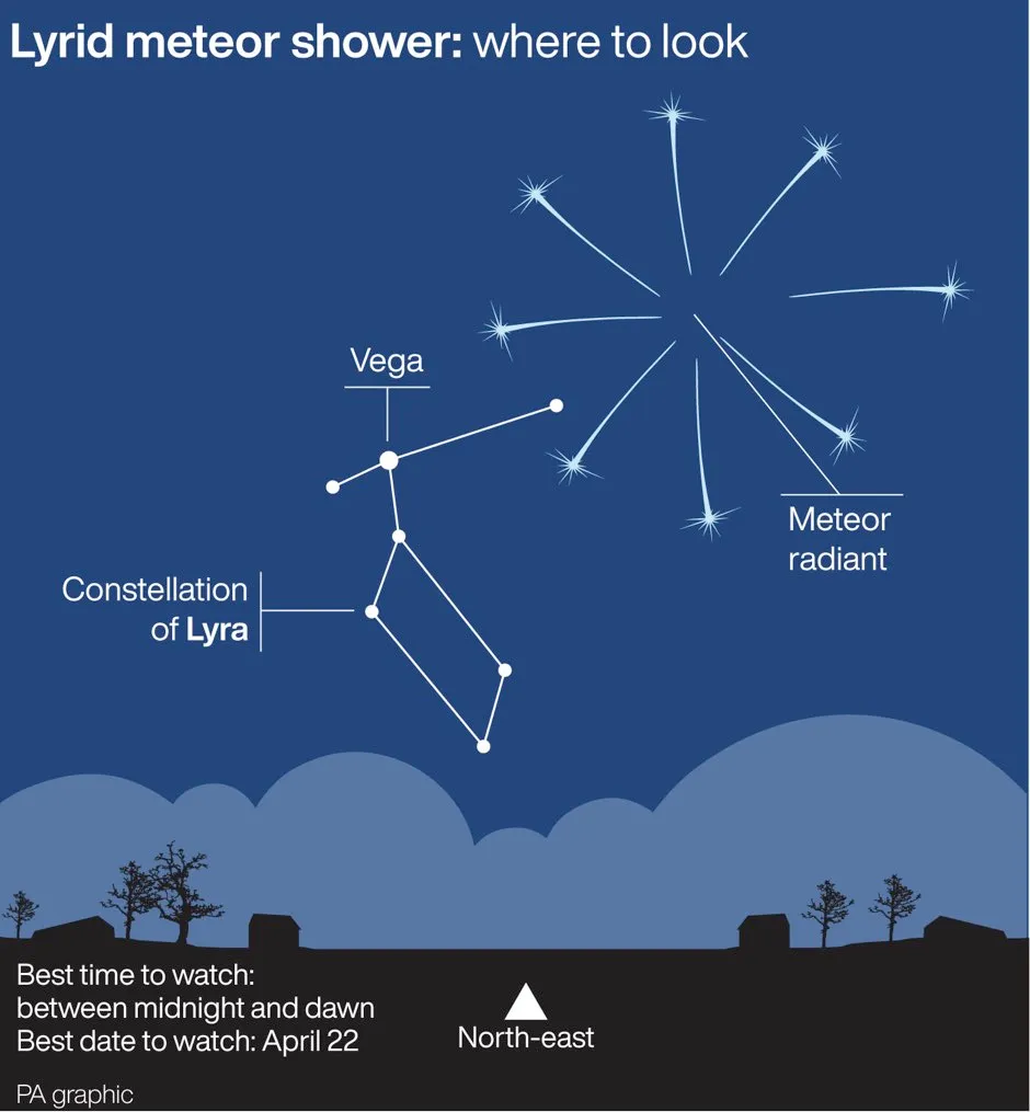 Lyrid meteor shower © PA Graphics
