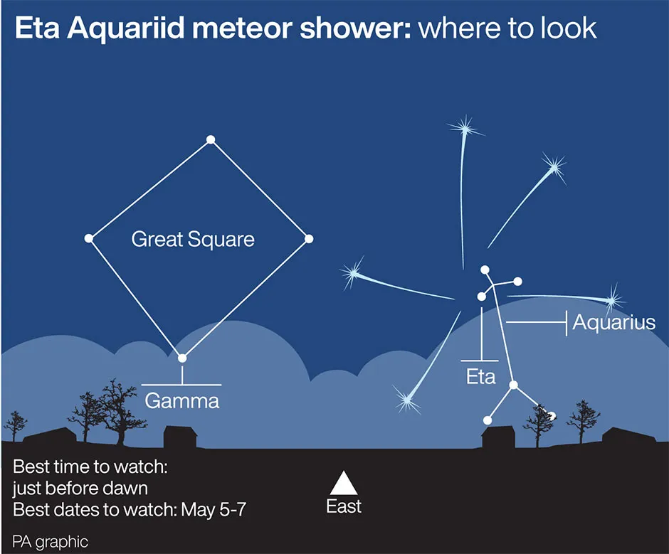 A graphic showing where to look for the Eta Aquariids © PA Graphics