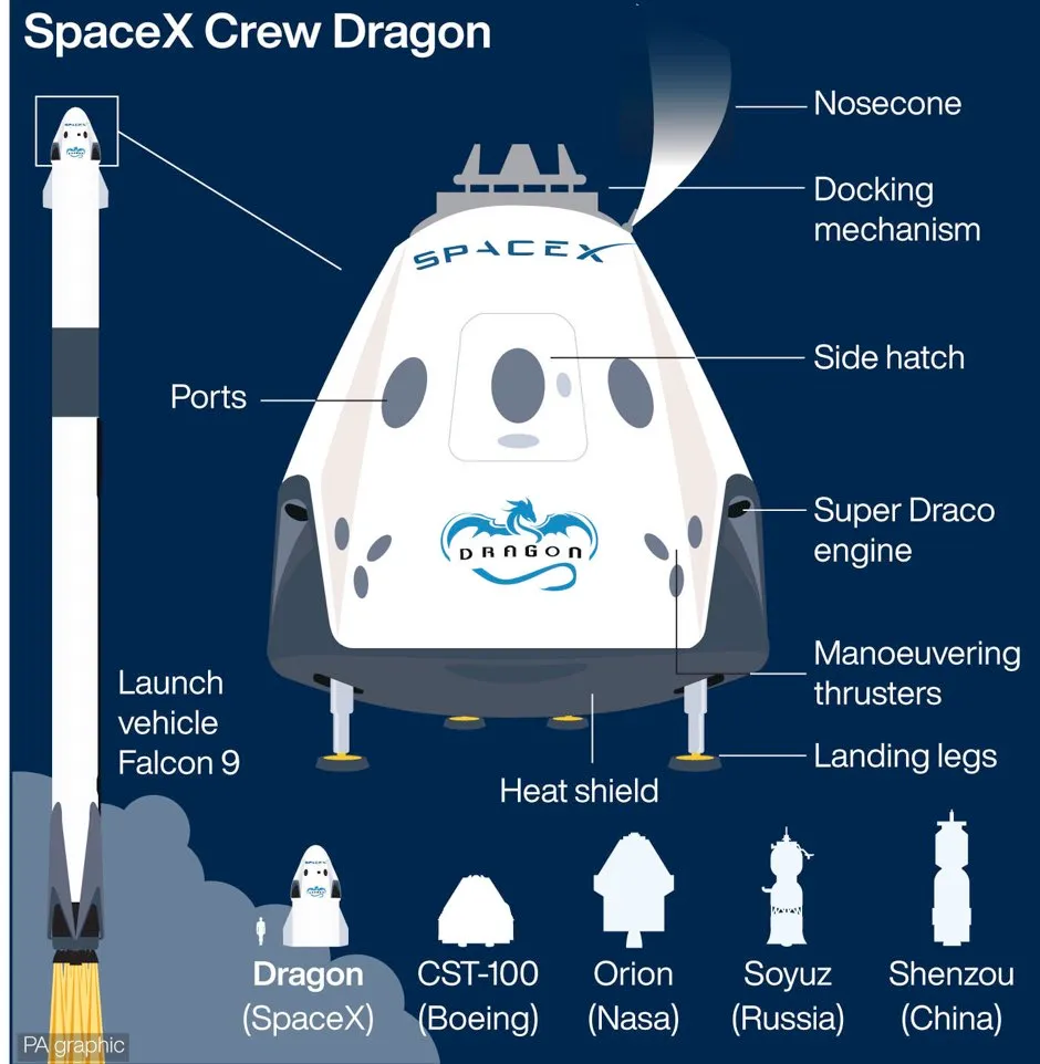 SpaceX Crew Dragon © PA Graphics