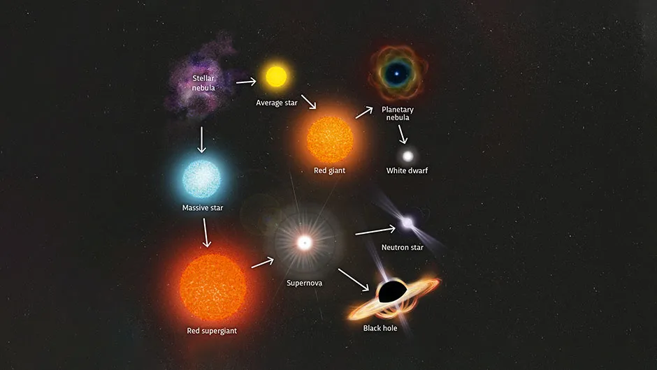 Why is a neutron star so heavy? © Daniel Bright